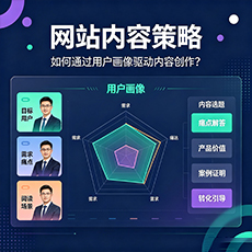 咸阳建站-网站内容策略:如何通过用户画像驱动内容创作?