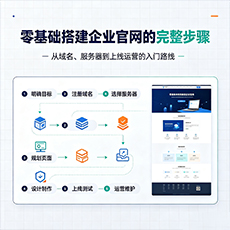 三原建站-零基础搭建企业官网的完整步骤