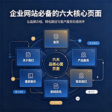 咸阳建站-企业网站必备的六大核心页面