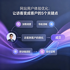 礼泉建站-网站用户体验优化：让访客变成客户的5个关键点